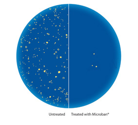 Microban Antibatterico